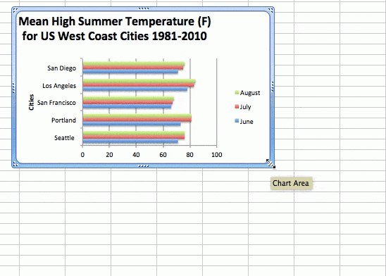 how to increase bar graph size in excel - templates... How to Make a Bar Chart in Excel | Smartsheet