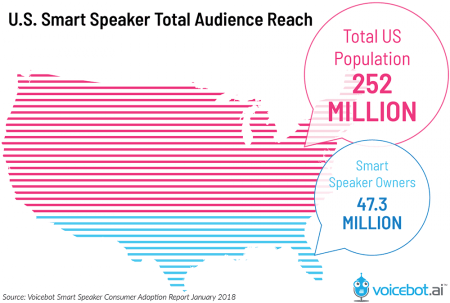 Audience reach. Reach audience. Voice bot.