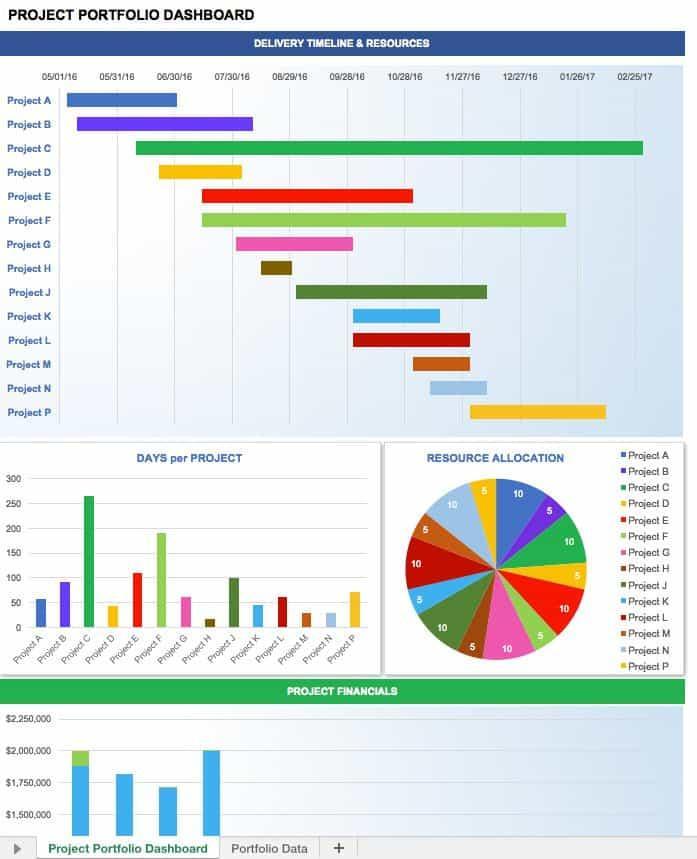 free dashboard template