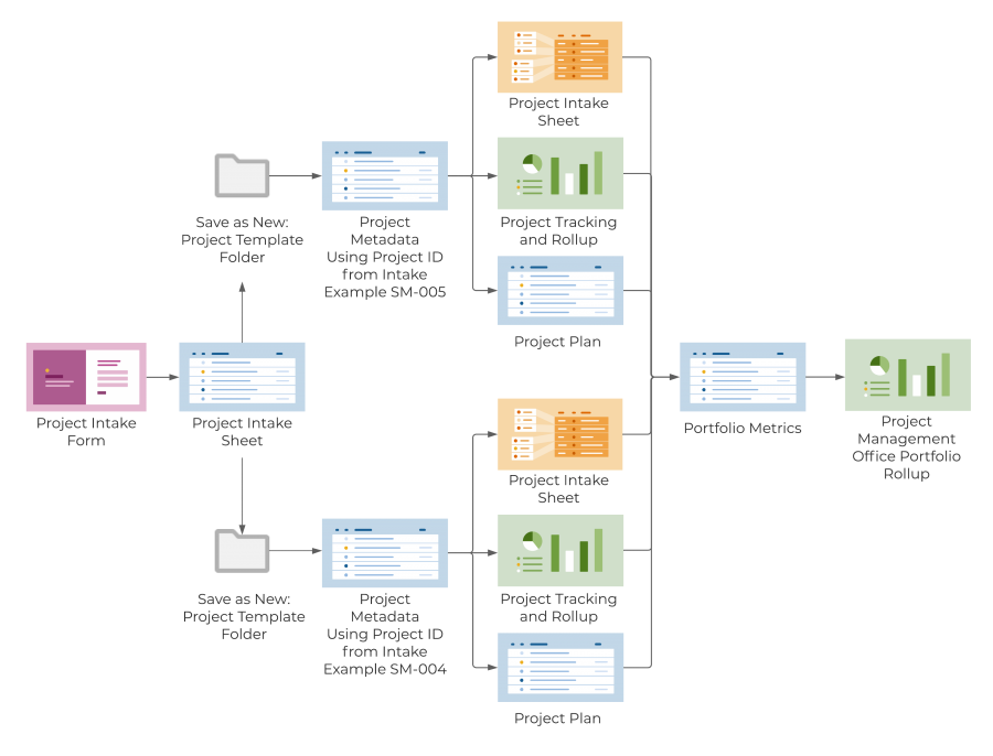 Project Management Office Template Set | Smartsheet