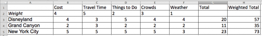 Free Decision Matrix Templates | Smartsheet