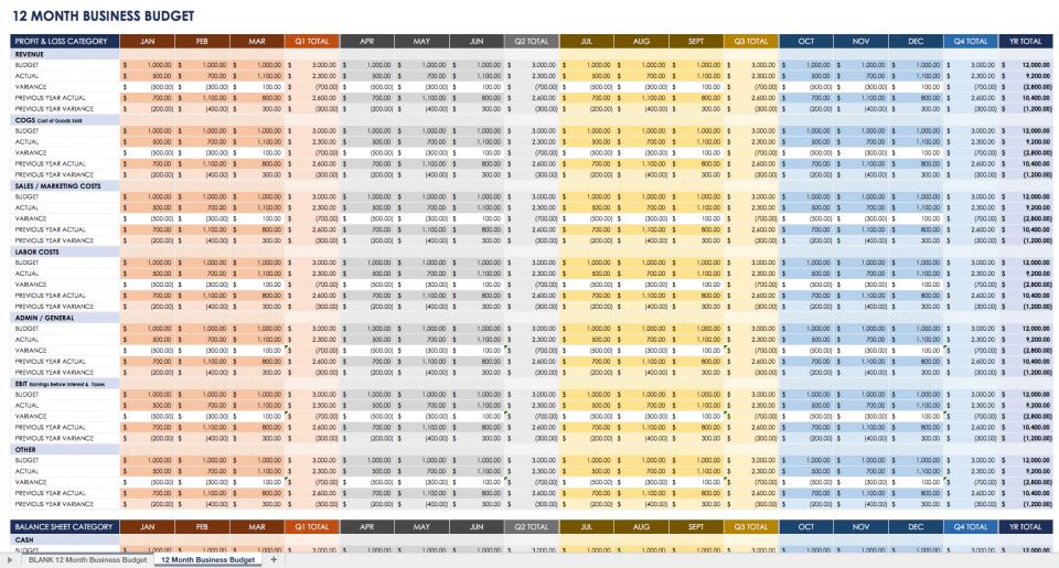 Budget Forecasting Template from www.smartsheet.com