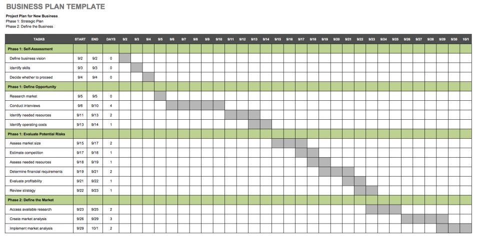 Production Planning Chart In Excel