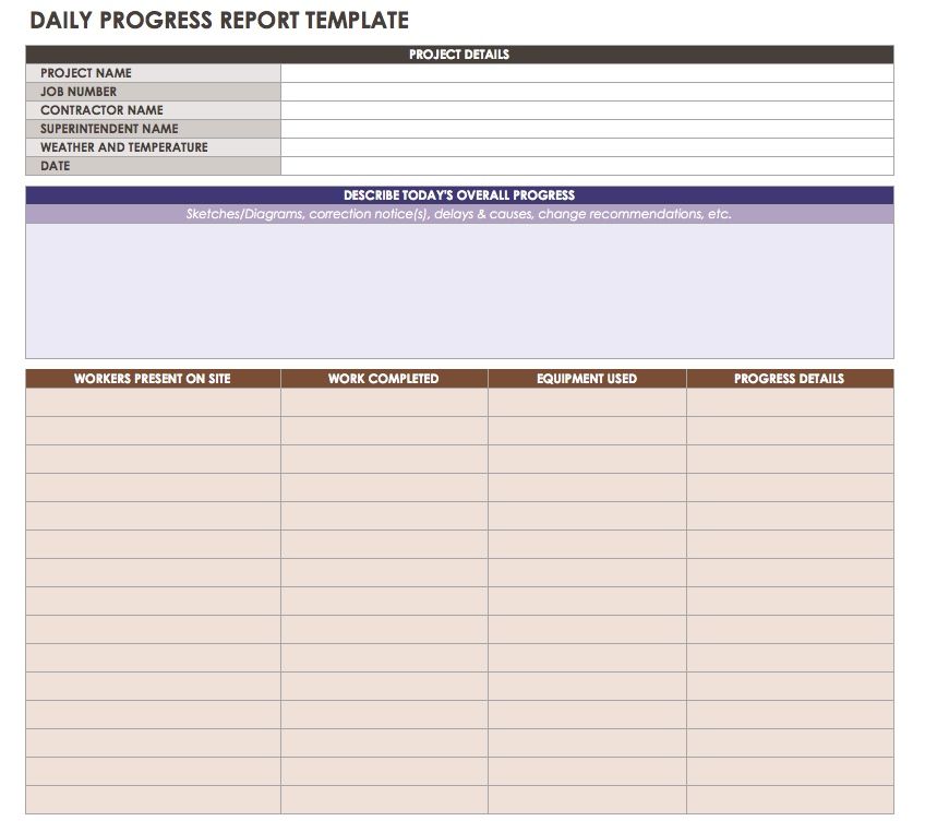Quality Assurance Monthly Report Template from www.smartsheet.com