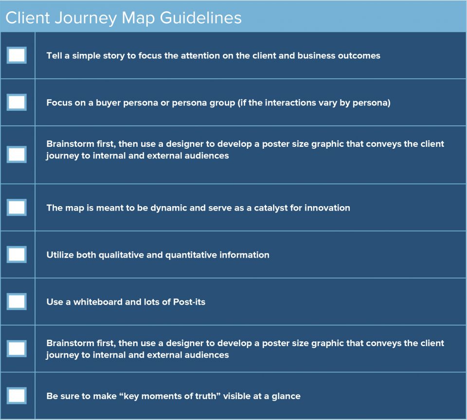 Client Onboarding Process Flow Chart