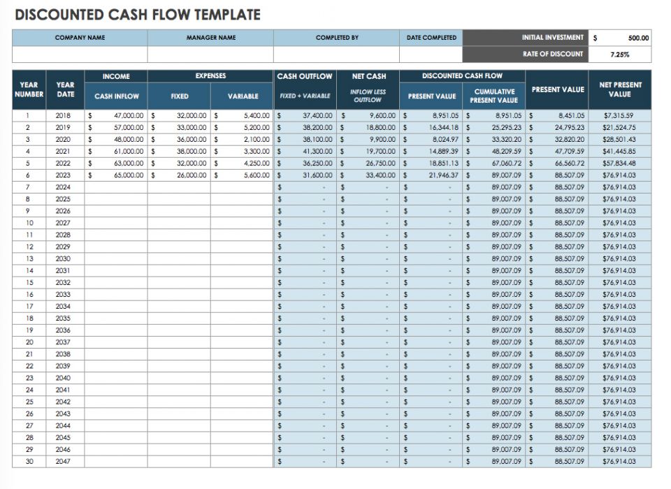 Cash Flow Projection Chart