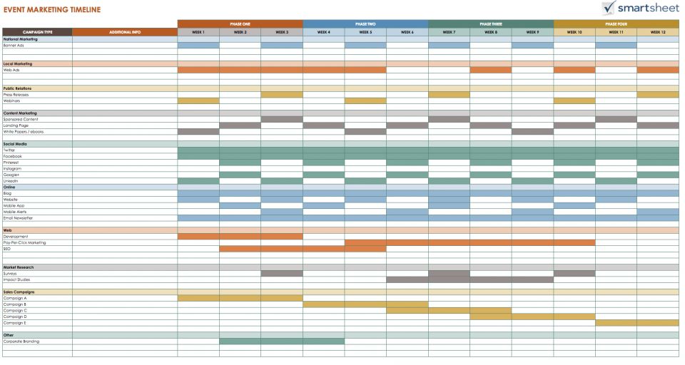 Sheets Timeline Chart