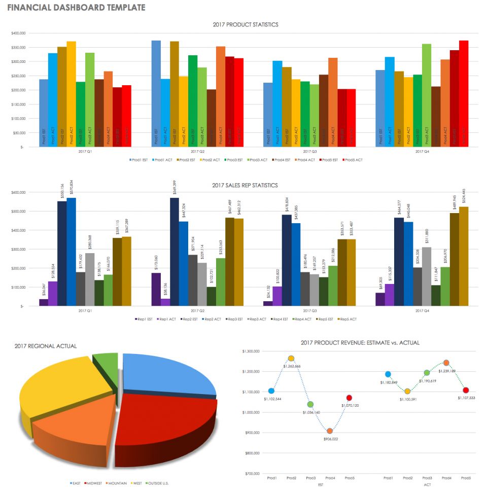 Financial Projection Chart