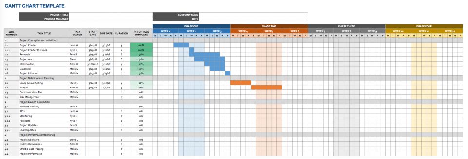 Gantt Chart Google Slides