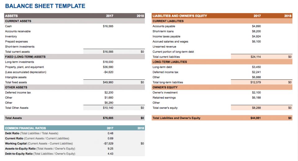 Budget Balance Sheet Template from www.smartsheet.com