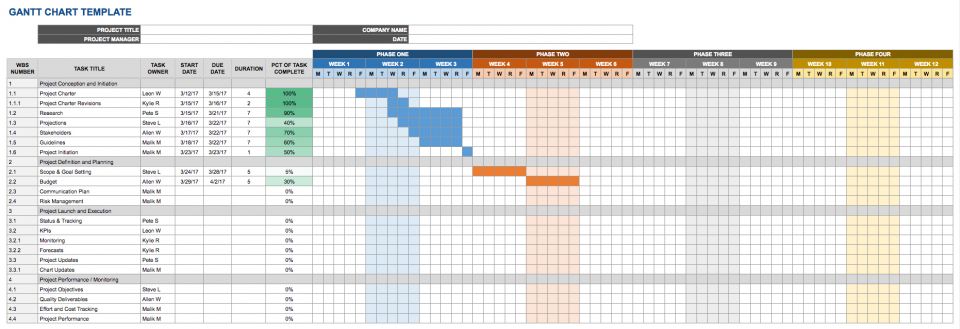 Google Docs Chart Template