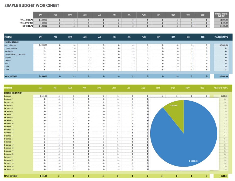 Free Google Docs Budget Templates Smartsheet