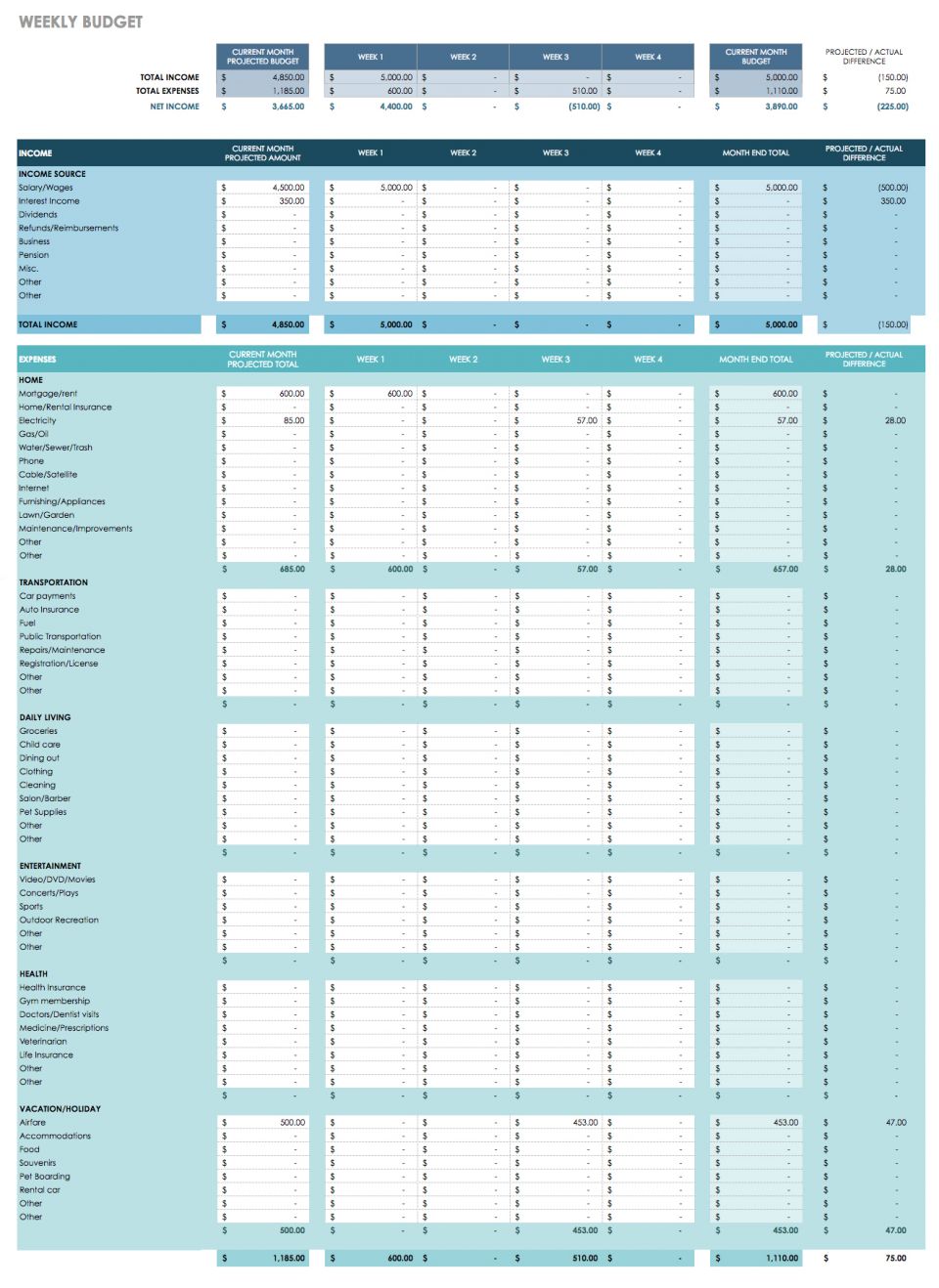 Personal Budget Template // Yearly Budget Template // Monthly Budget Template // Customizable Budget Template