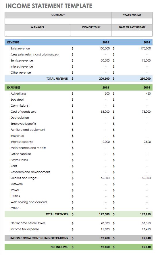 How To Make Cash Flow Chart In Excel