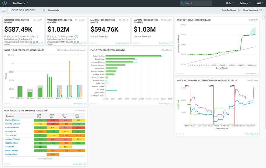 Free Dashboard Templates Samples Examples Smartsheet HR Dashboards: