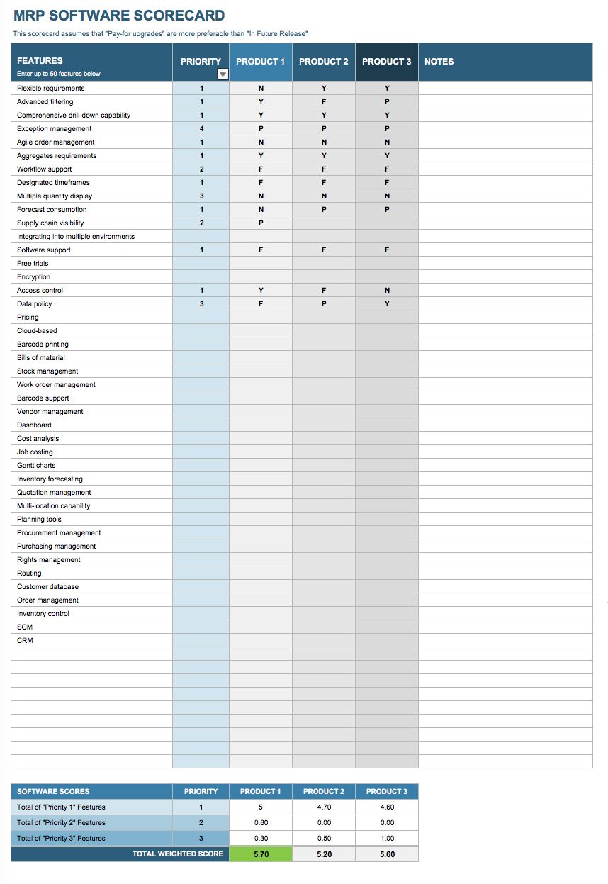 Material Requirement Planning Flow Chart