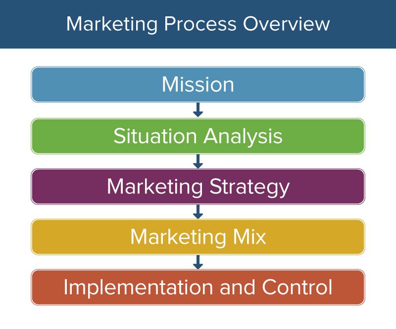 Product Mix Chart Of Apple