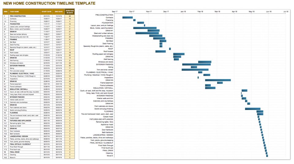 Construction Timeline Chart