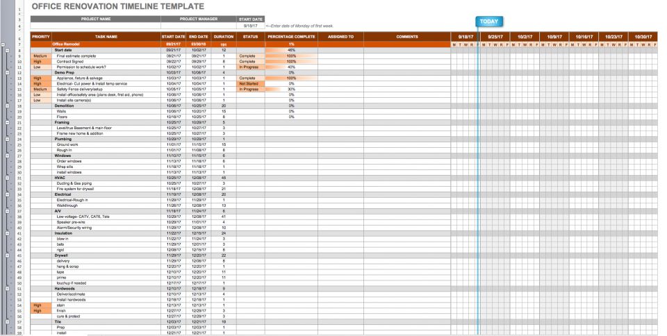 Commercial Construction Gantt Chart