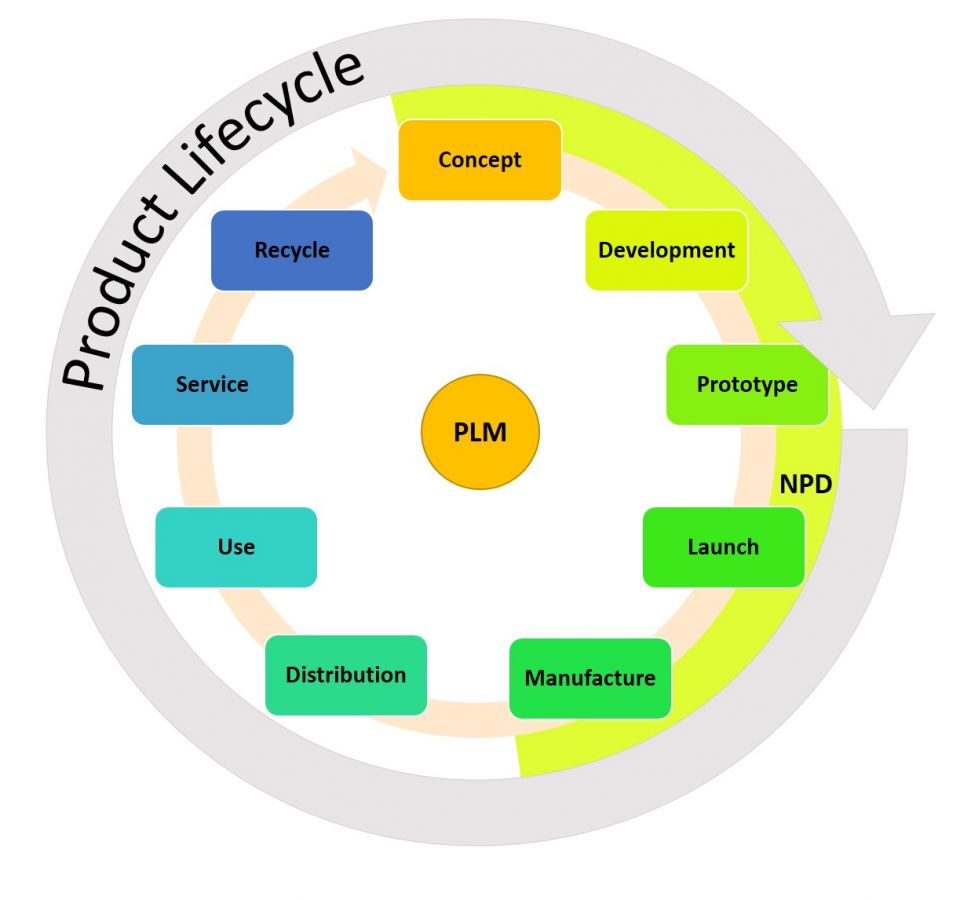 nature of the product in business plan