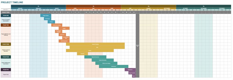 Gantt Chart Template Google