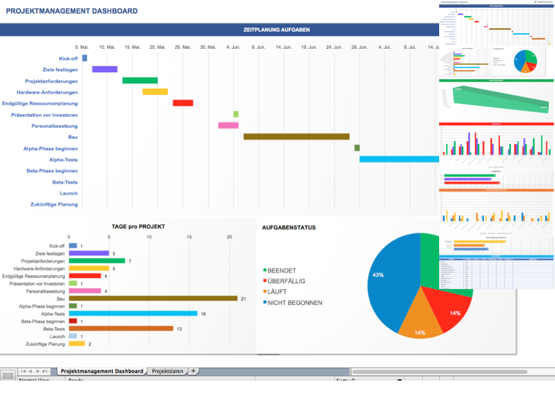 Kostenlose Excel Dashboard Vorlagen, vorgestellt von ...