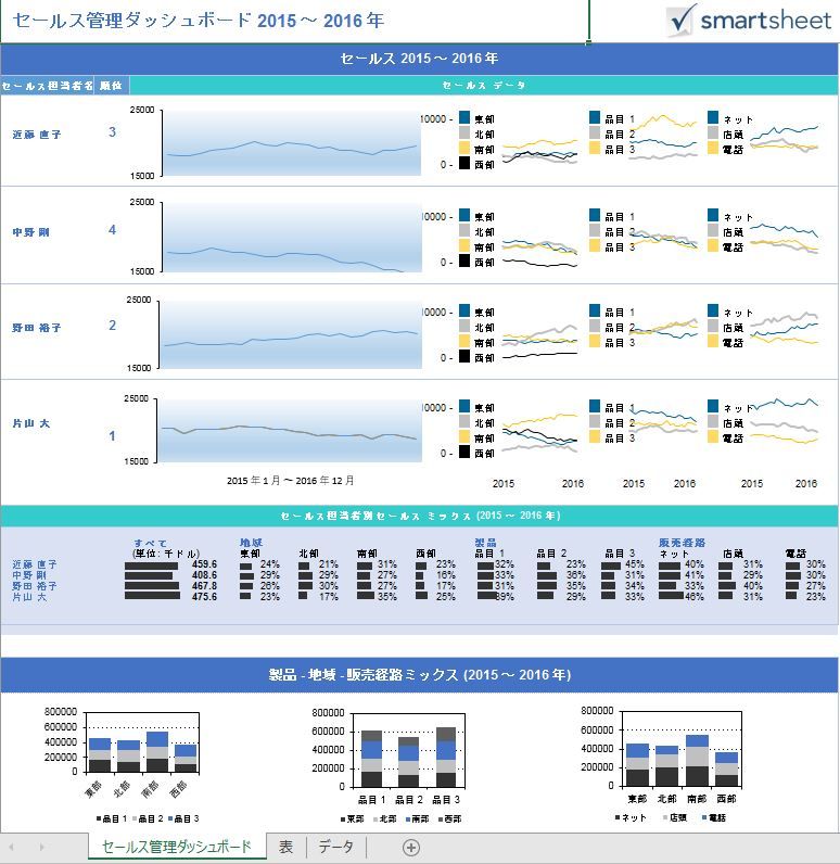 ダッシュボード用無料エクセルテンプレート スマートシート