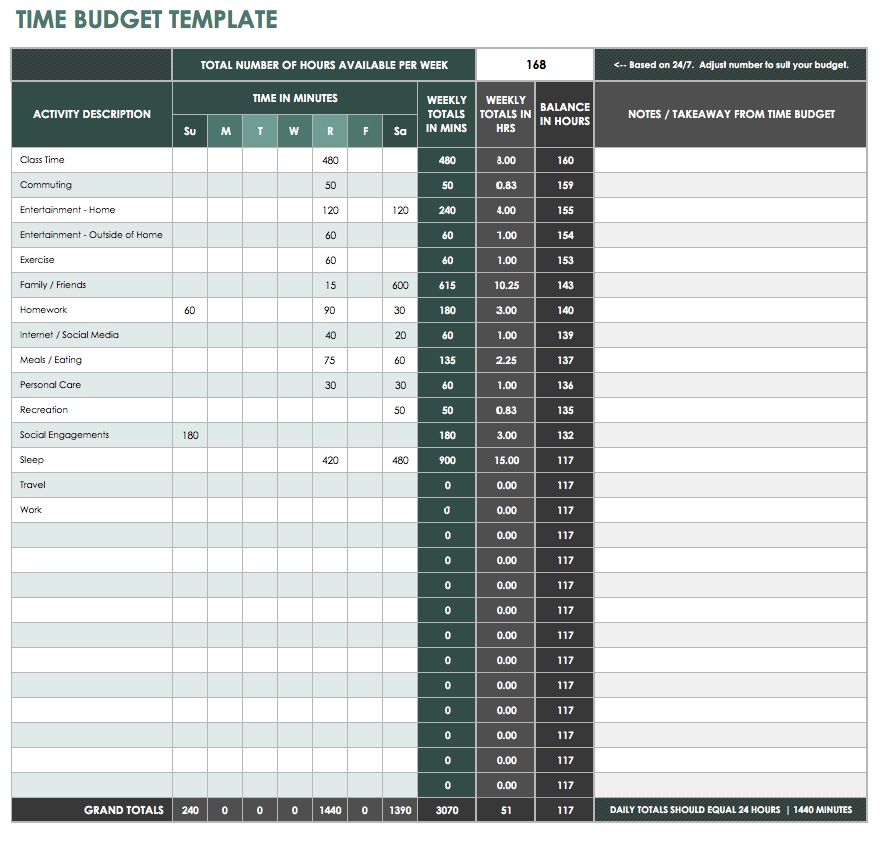 Time Allocation Chart