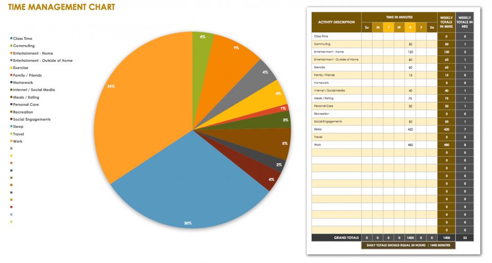 Activity Chart Template Excel