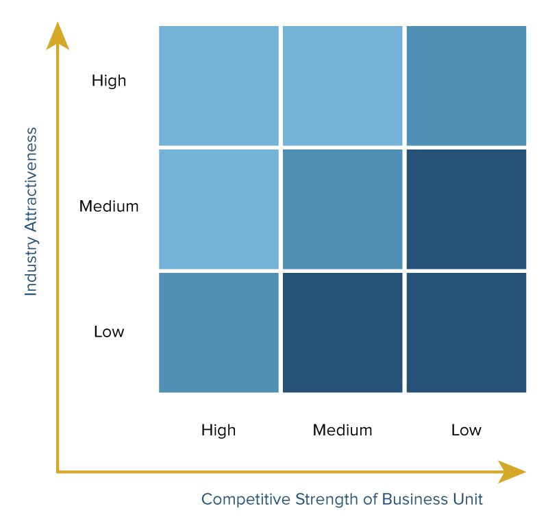 Hul Product Mix Chart