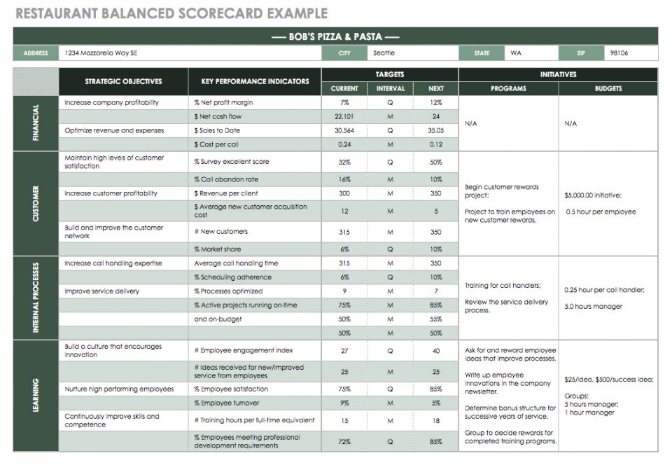 Balanced Scorecard Template Download Database