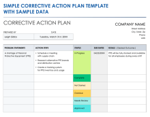 Sample Simple Corrective Action Plan Template