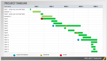 Project Timeline Planning Template PowerPoint
