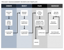 Project Management Workflow Template