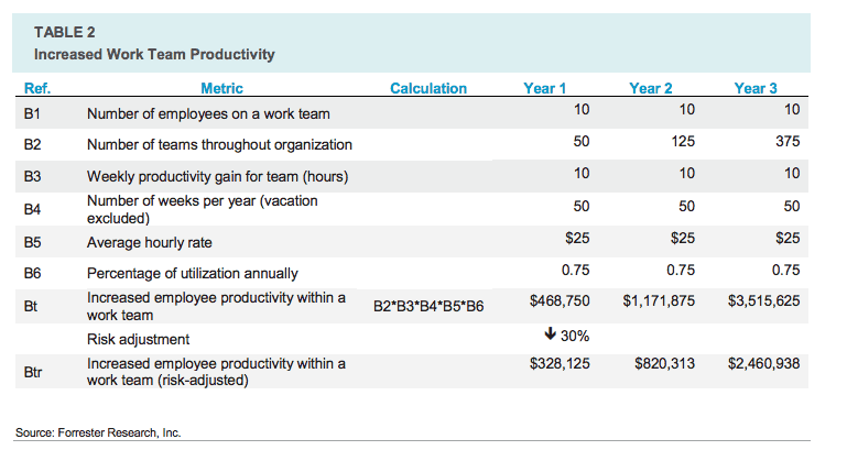 How to Calculate Workplace Productivity  Smartsheet