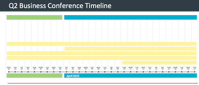 How do you create a timeline in Excel?