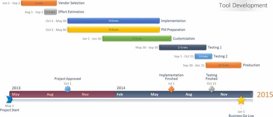 Project Timeline Chart Powerpoint