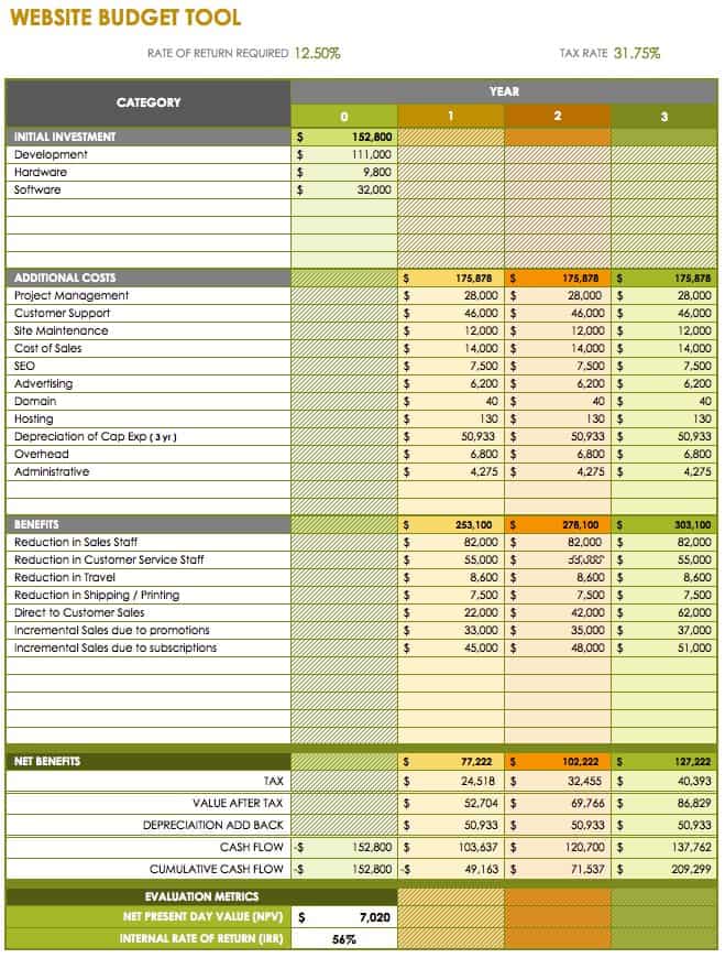 Free Marketing Budget Template from www.smartsheet.com