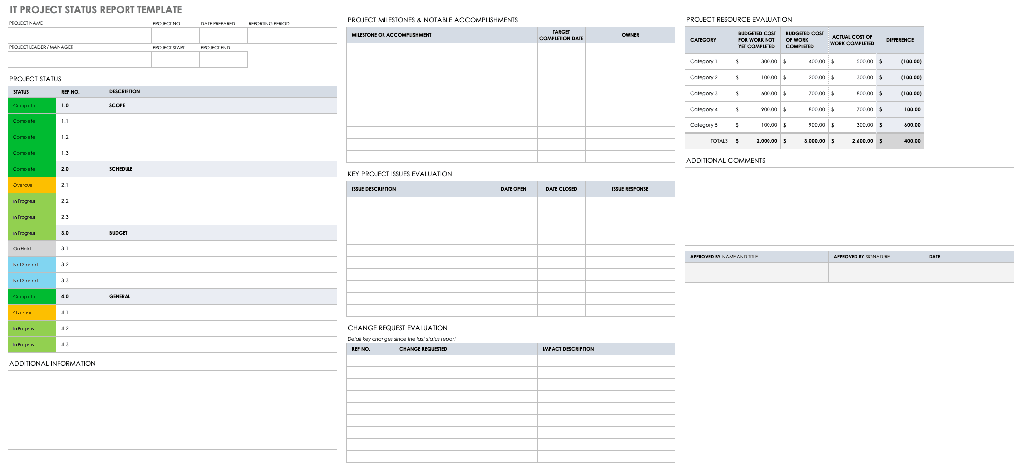 IT Project Status Report Template