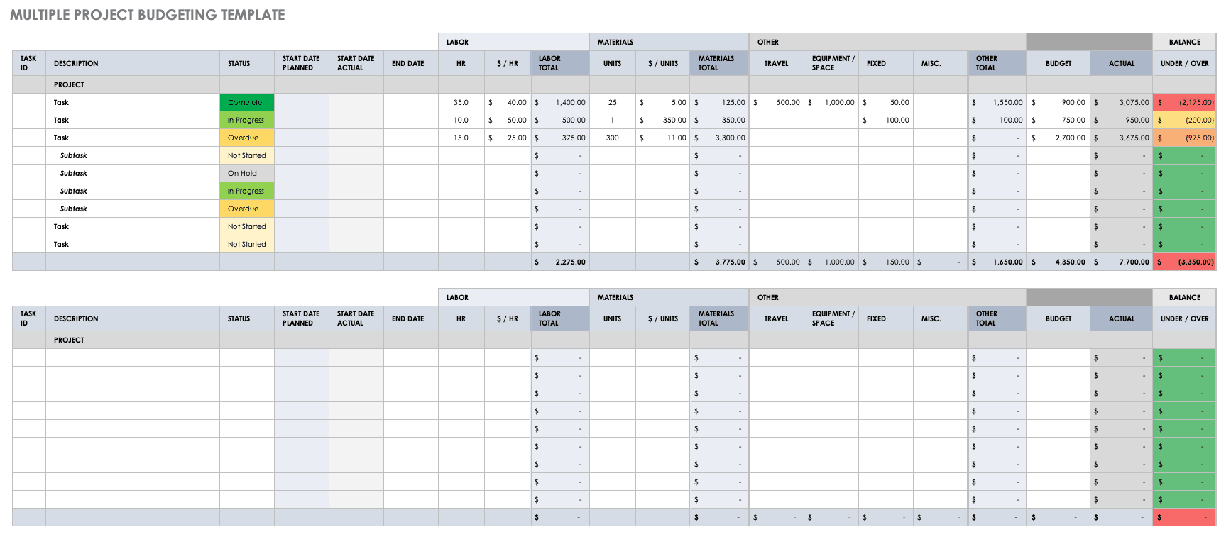Multiple Project Budgeting Template