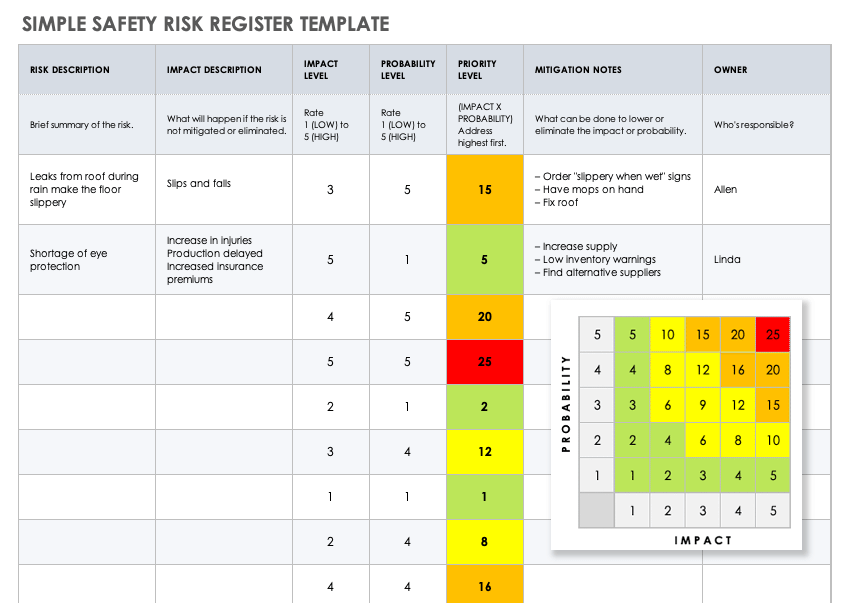 Simple Safety Risk Register Template