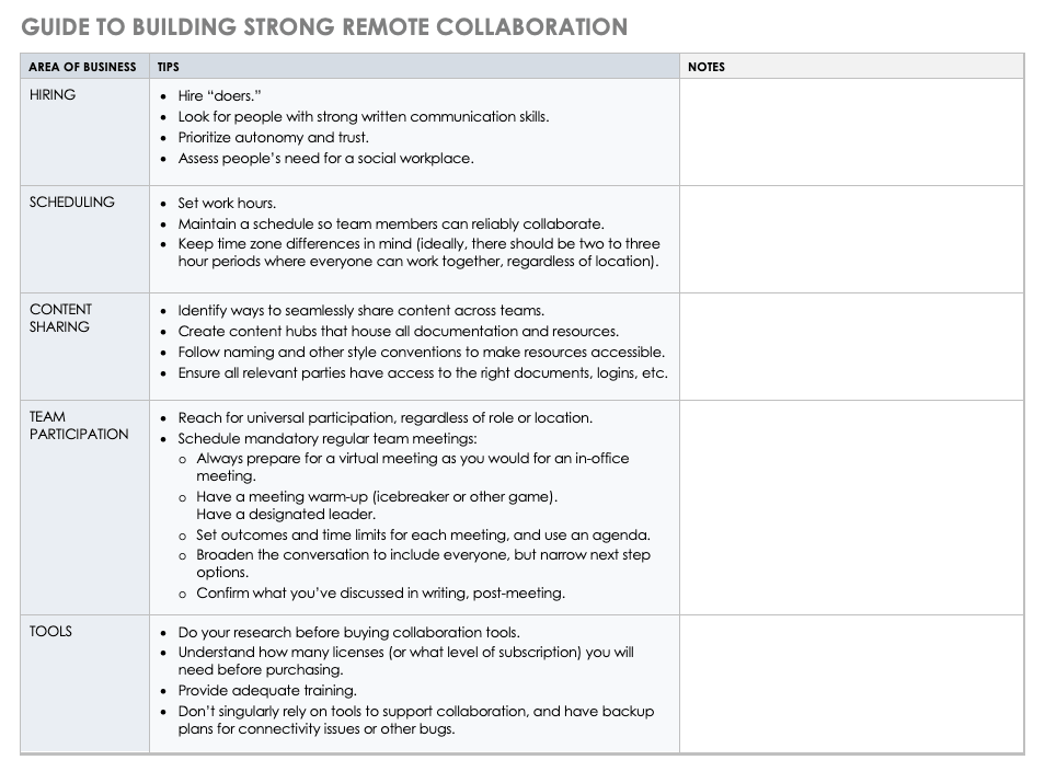 Guide to Building Strong Remote Collaboration