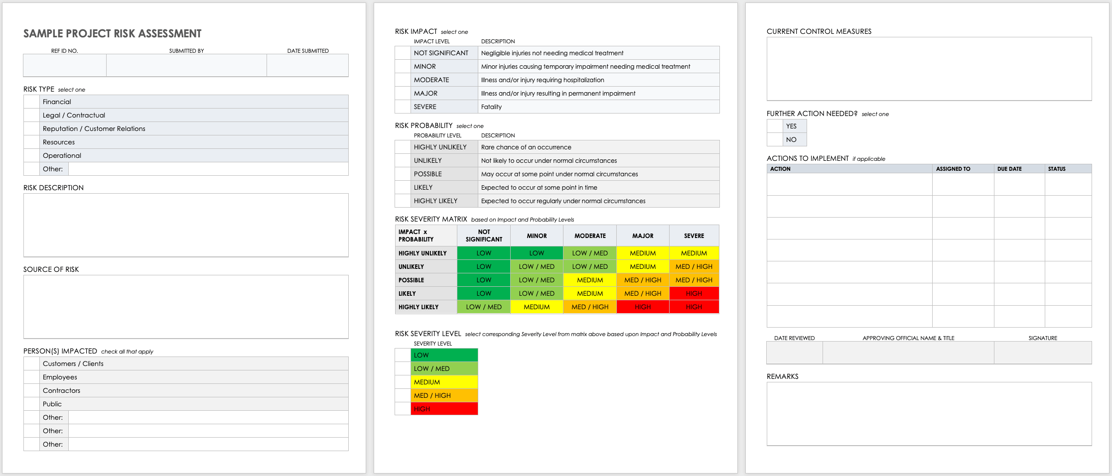Sample Project Risk Assessment Template