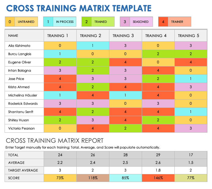 Cross Training Matrix Template