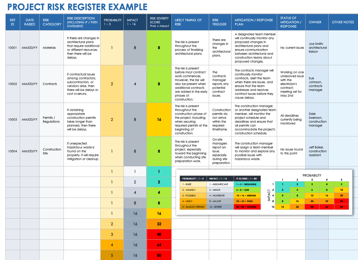 Project Risk Register Template Example