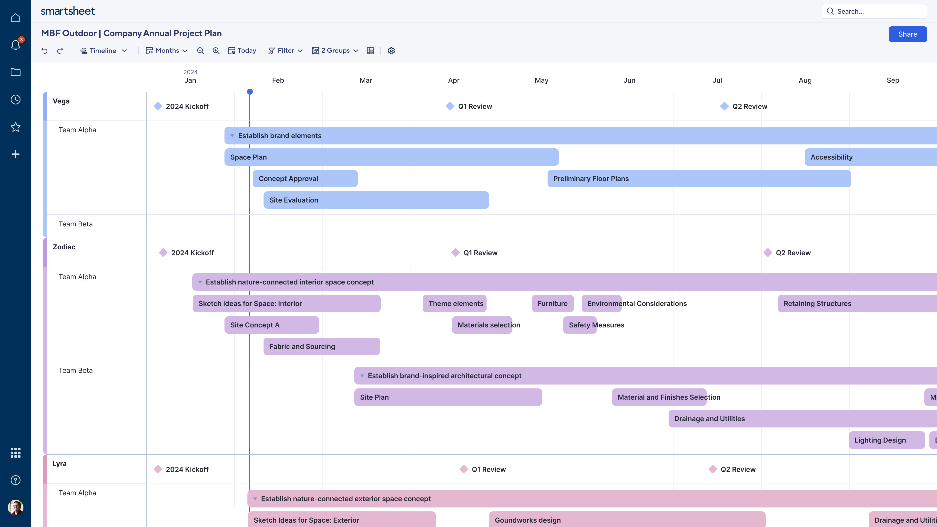 A company annual project plan visualized in the new Smartsheet timeline view, that organize project tasks into horizontal lanes.